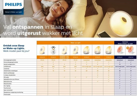 Philips Somneo HF3654/01 - Wake-Up Light - Afbeelding 5