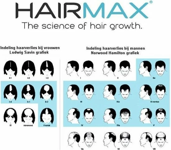 HairMax Laserkam Ultima 12 - Afbeelding 11