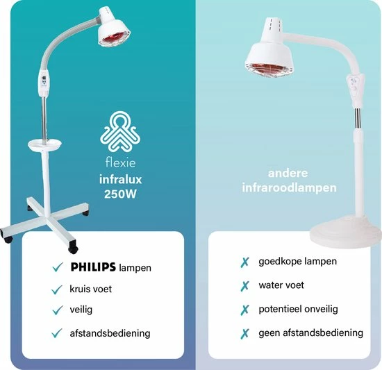 FLEXIE? Infralux 250 ? Infraroodlamp Met Phillips Warmtelamp ? Voor Gewrichten/Spieren/Pijn/Huid ? Red Light Therapy ? Rood Licht Therapie ? 250Watt - Afbeelding 2