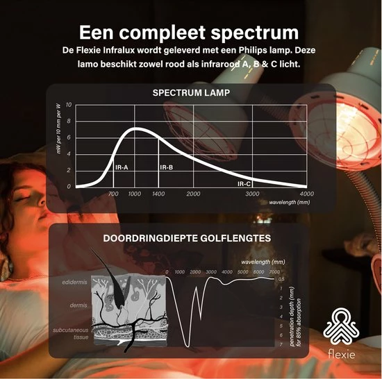 FLEXIE? Infralux 250 ? Infraroodlamp Met Phillips Warmtelamp ? Voor Gewrichten/Spieren/Pijn/Huid ? Red Light Therapy ? Rood Licht Therapie ? 250Watt - Afbeelding 12