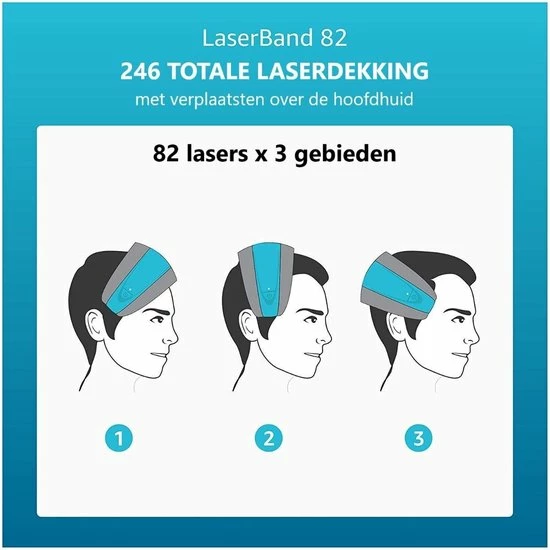 HairMax Laserband 82 - Afbeelding 6