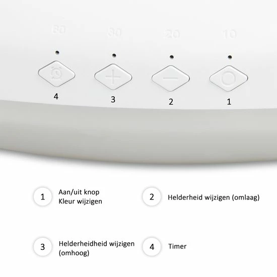 LIROMA? Daglichtlamp - 10.000 LUX - Timer - 3 Kleuren - Bureaulamp - Lichttherapie - Black Friday 2022 Deals - Afbeelding 7
